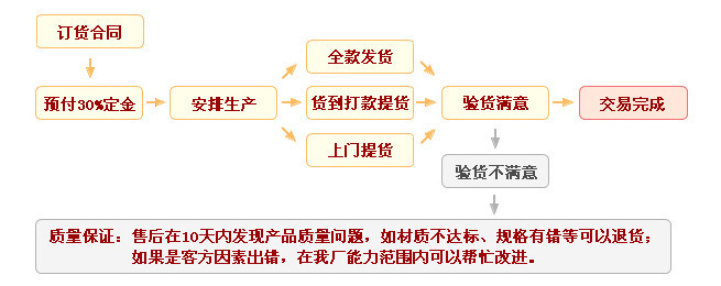 加熱管