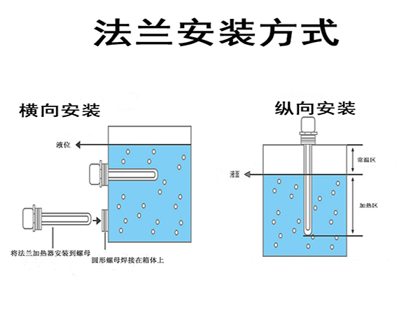 鍍銅法蘭加熱管