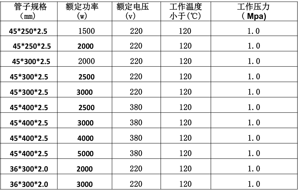 納米加熱管