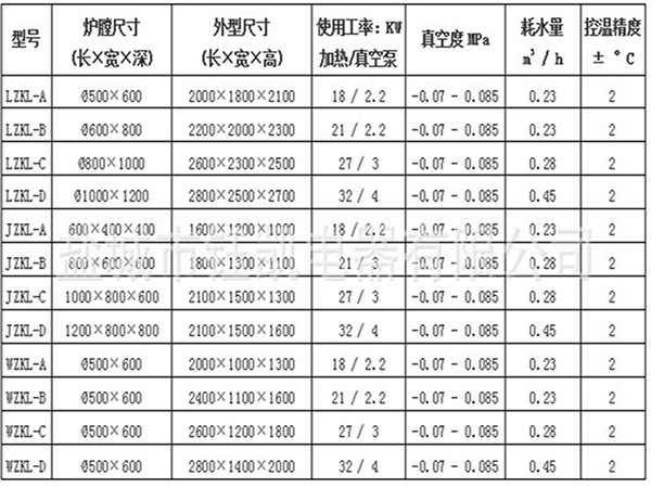 模頭真空煅燒爐