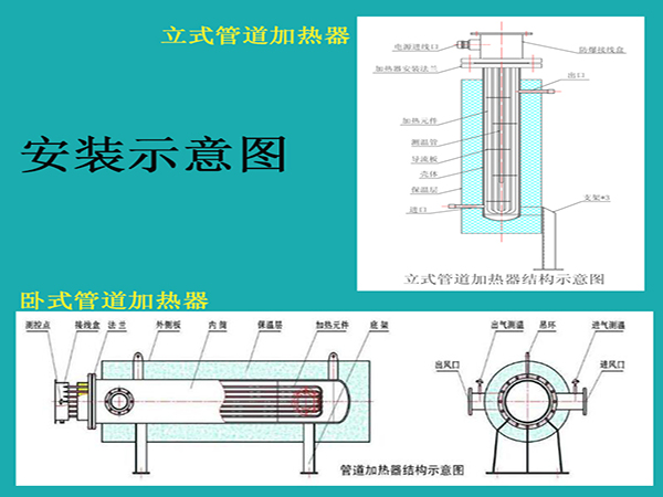 帶溫控管道加熱器