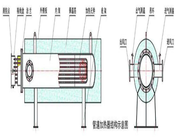 管道電加熱器