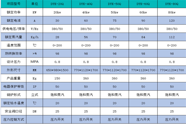 電磁蒸汽發(fā)生器